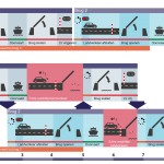 Ritsend bedienen bij bruggen heeft geen zin