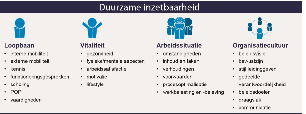 VHP – Duurzame inzetbaarheid