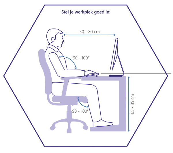 Goede zitwerkplek