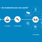 Hybride werken – de toekomst van ons werk?