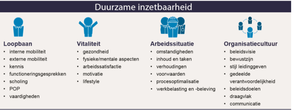 VHP – Duurzame inzetbaarheid